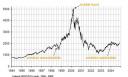dot-com_bubble.jpg
